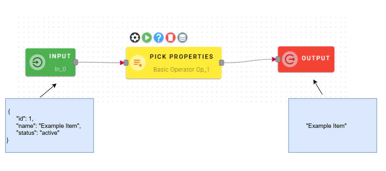 PickPropertyInputOutput
