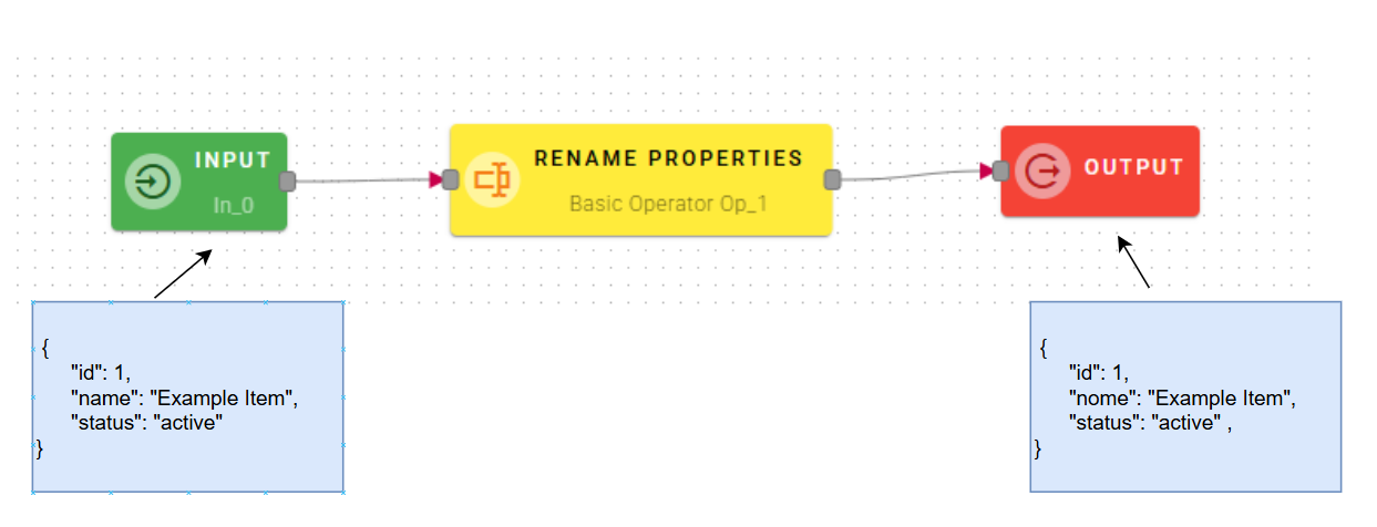 RenamePropertiesInputOutput
