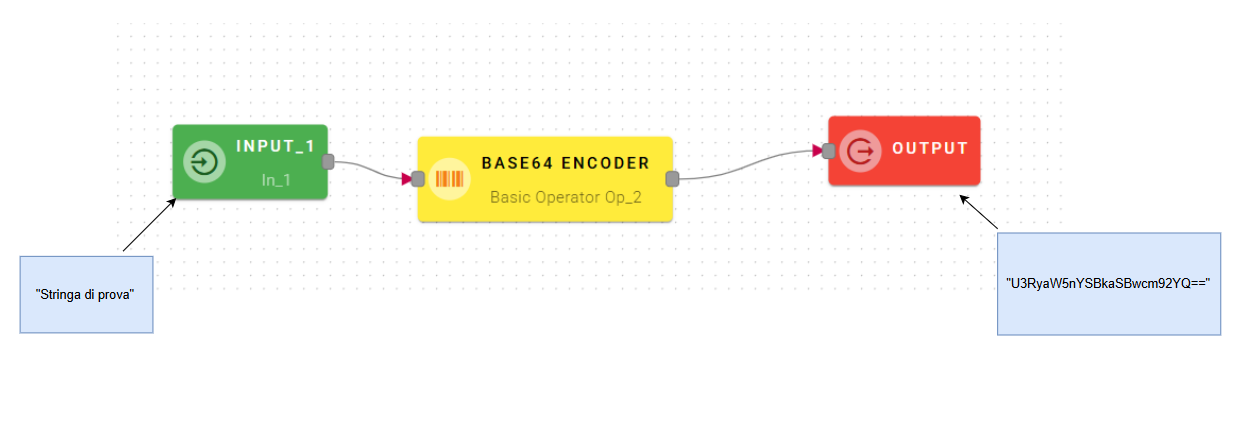 base64encInputOutput