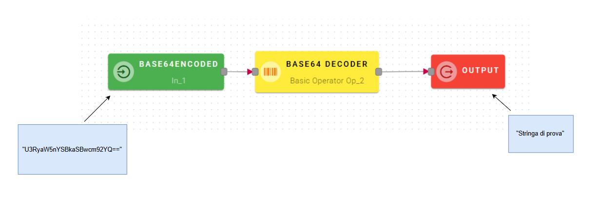 base64decInputOutput