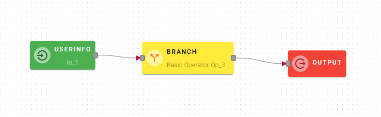 BranchOp