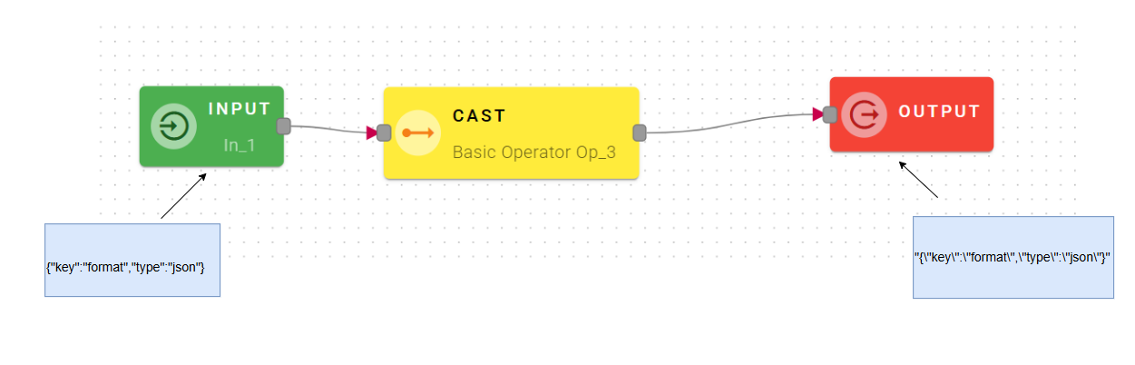 castInputOutput