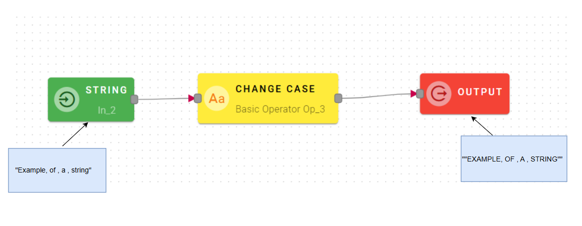 cheangeCaseInputOutput
