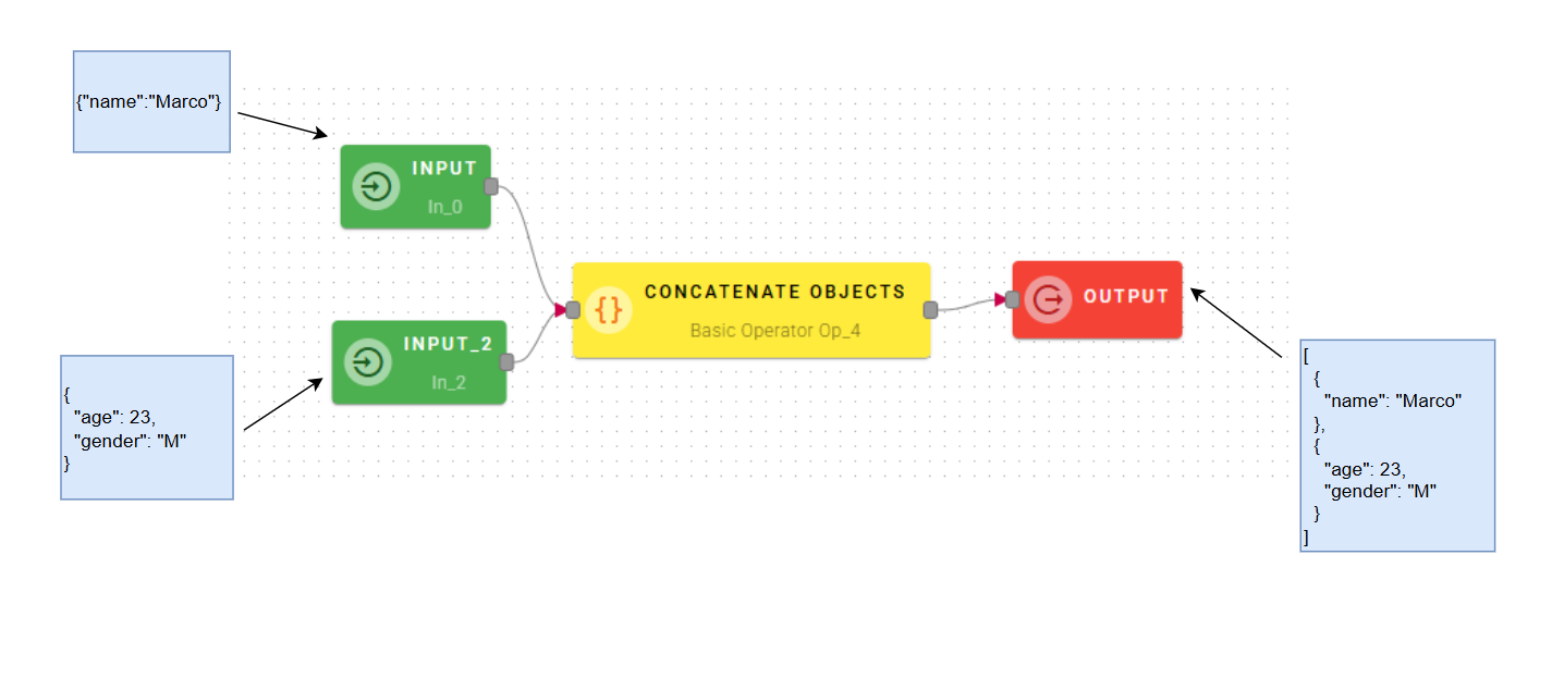 concatObjectsInputOutput