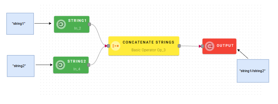 concatStringInputOutput
