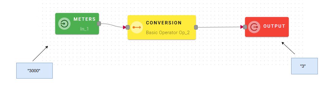 conversionInputOutput