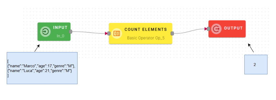 countElementsInputOutput