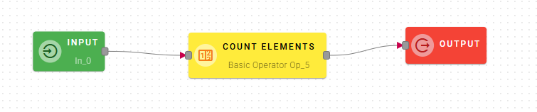 countElementsOP