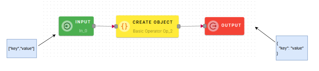 createObjInputOutput