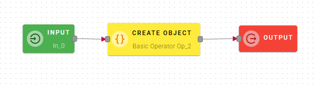 createObj