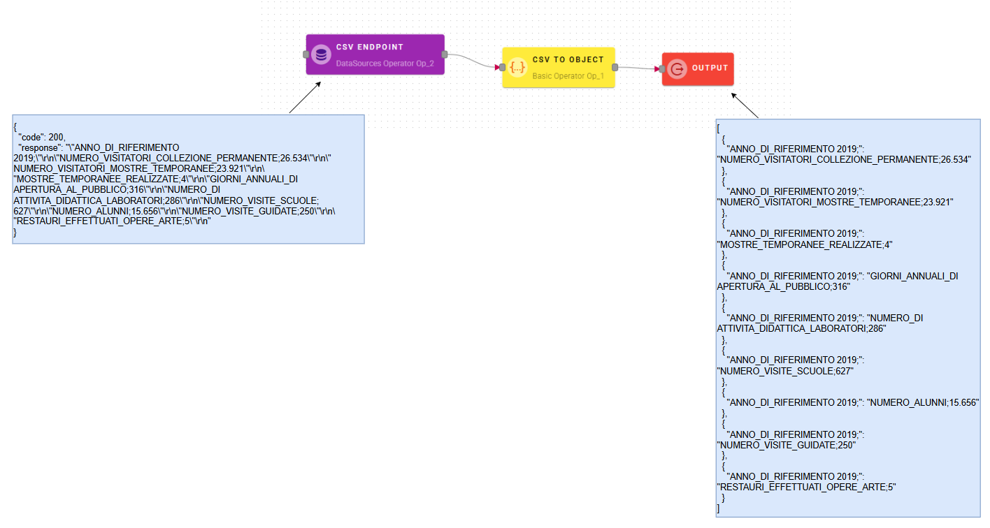 CSVInputOutput