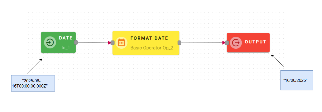 formatDateBlank