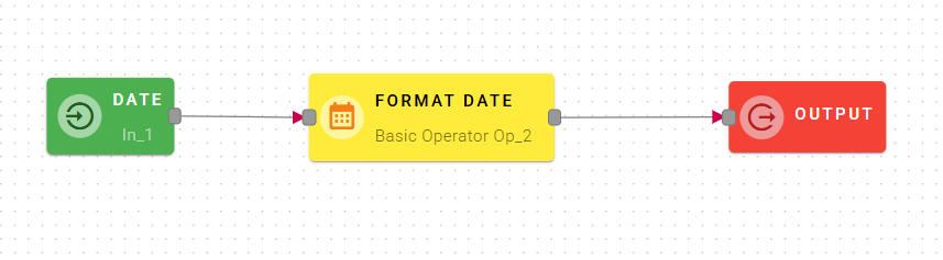 formatDateop