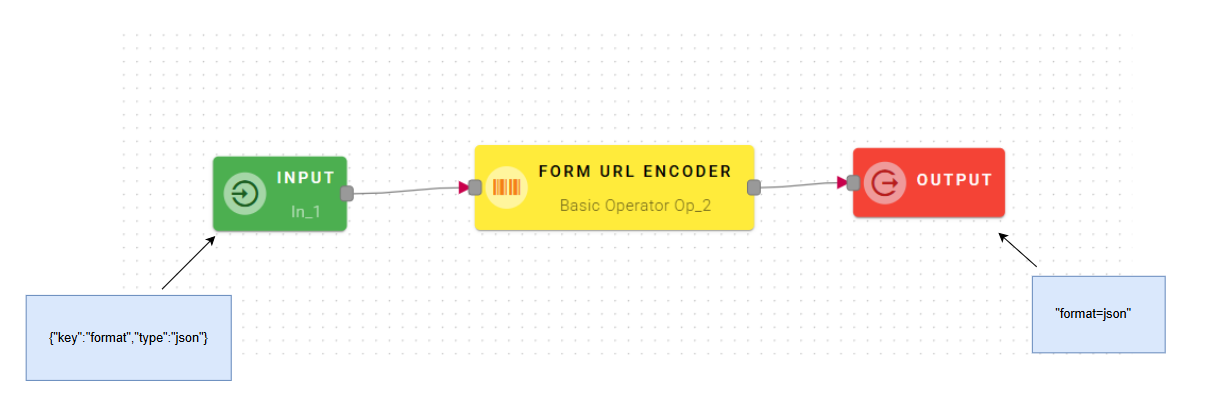 formUrlEncInputOutput