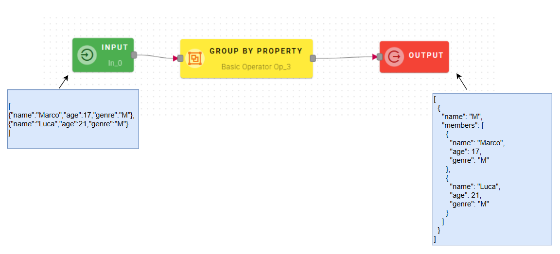 GroupByInputOutput