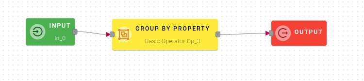 GroupByOp