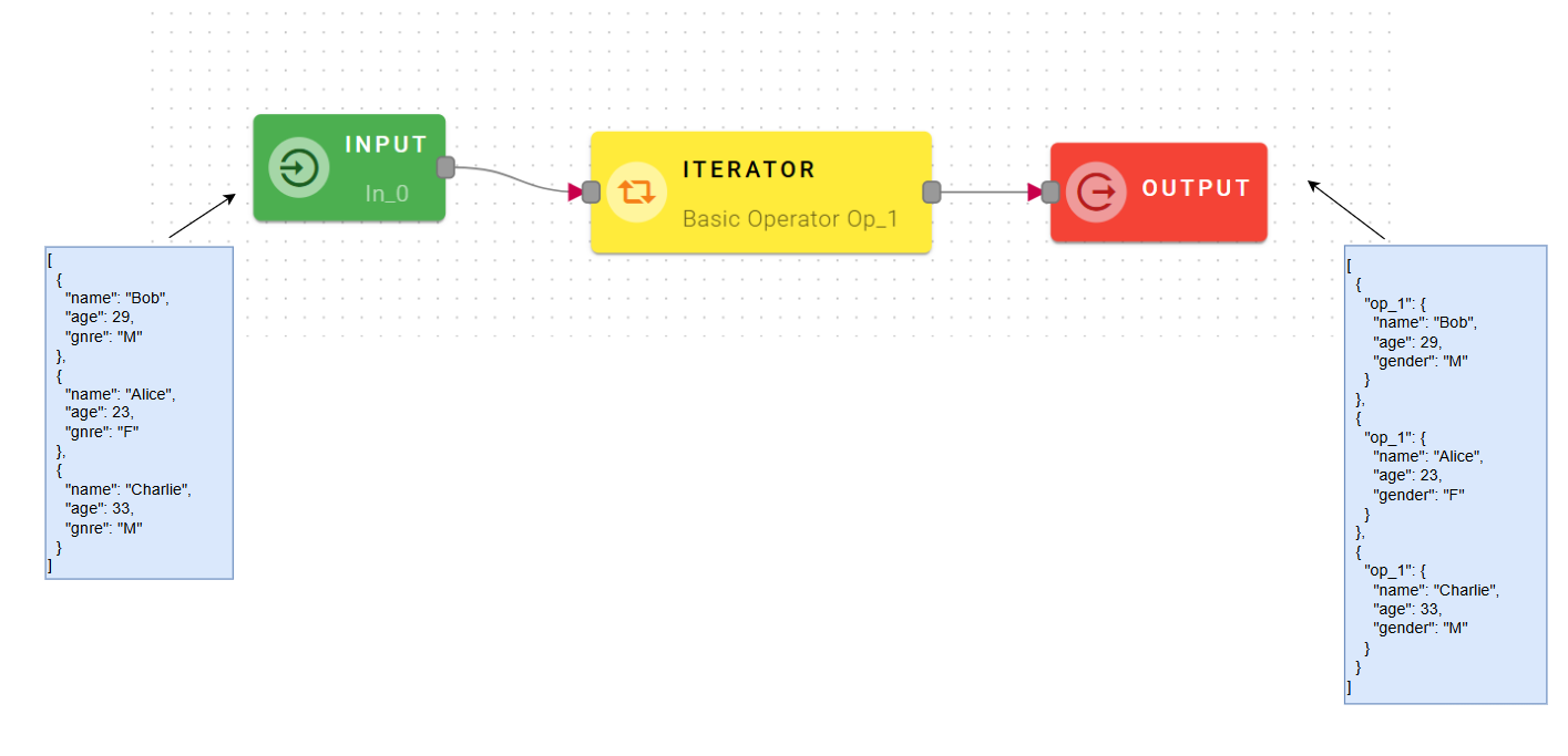 IteratorInputOutput