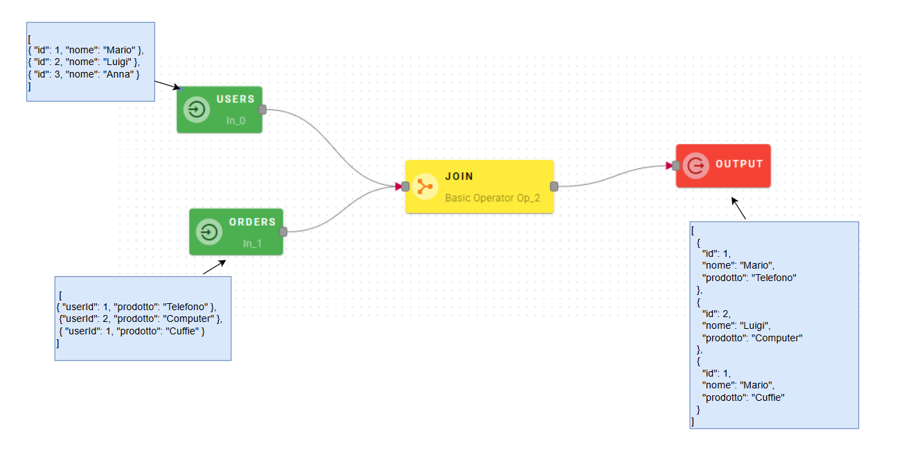 joinInputOutput
