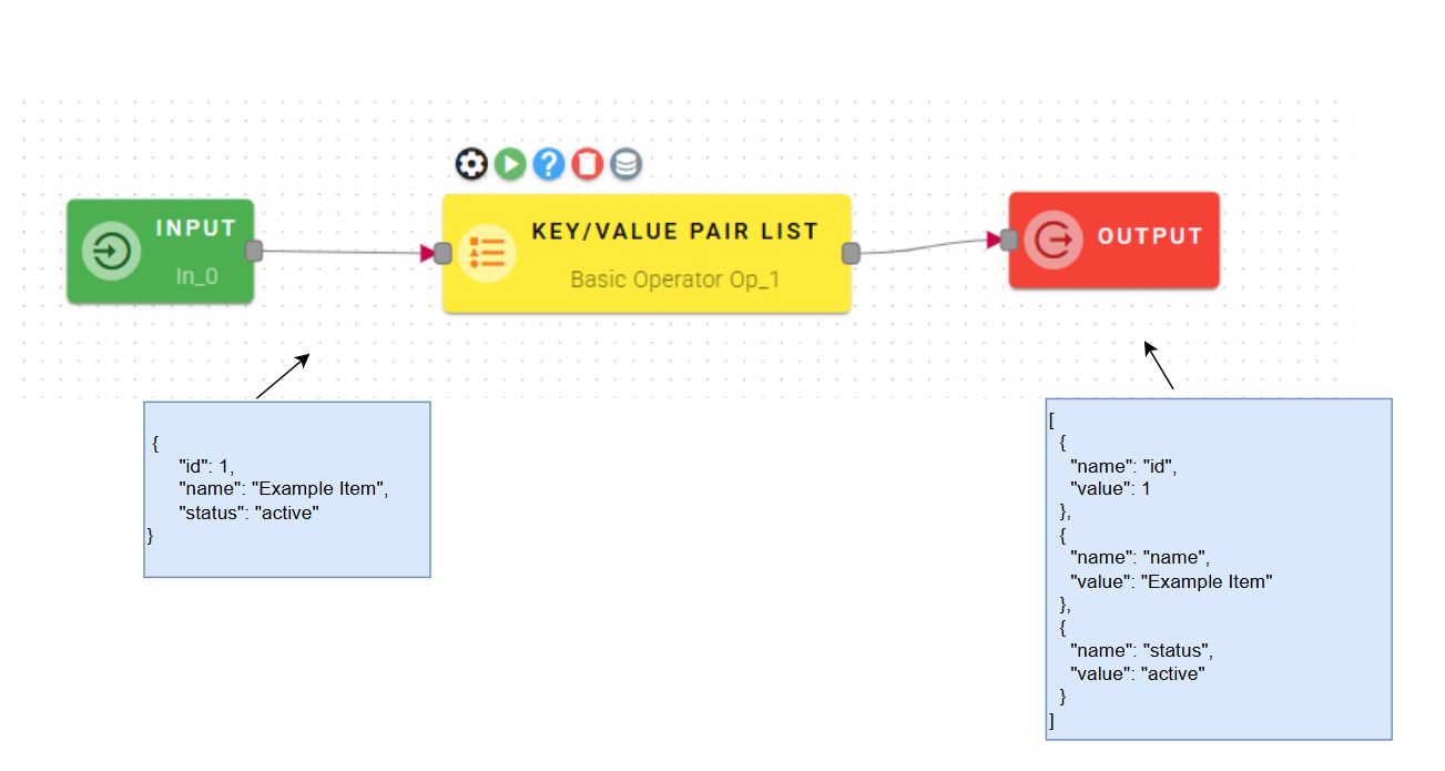 keyvalueopwithinput