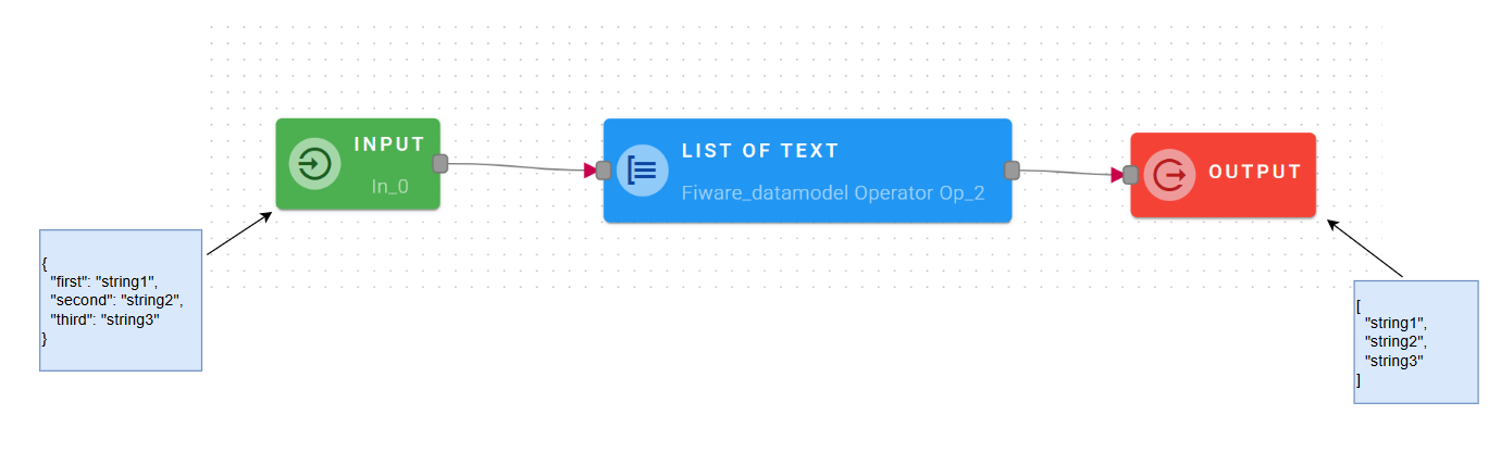listOfTextInputOutput