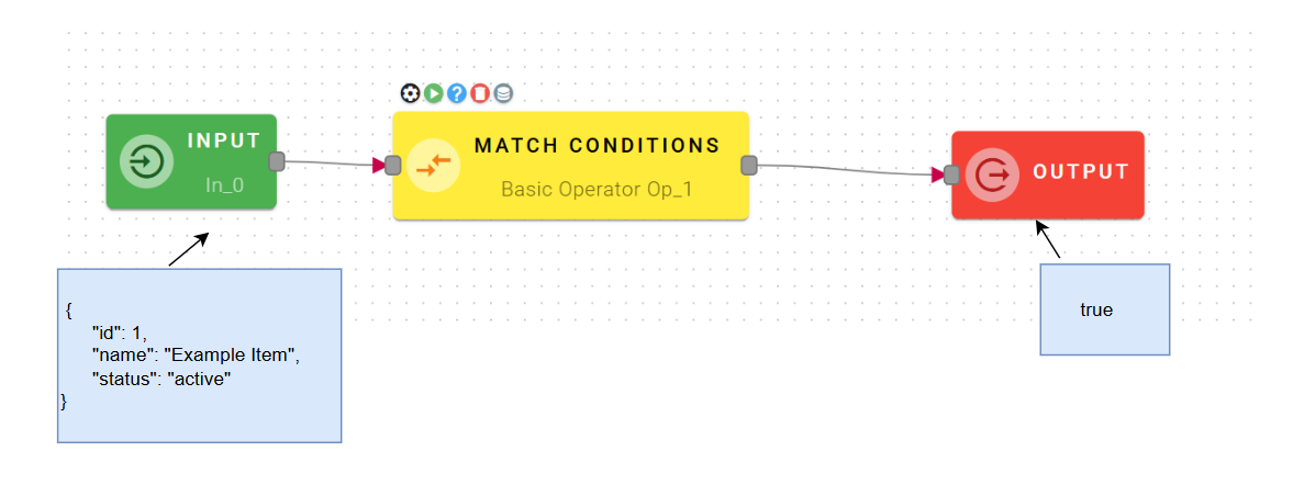 MathConditionInputoutput