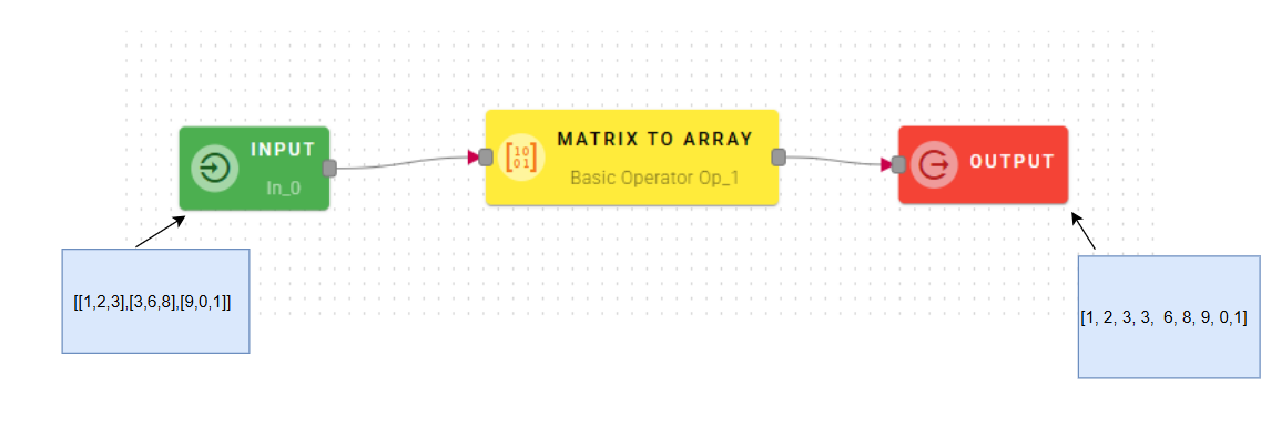 MatrixInputOutput