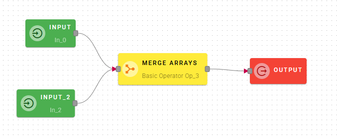 mergeArrays