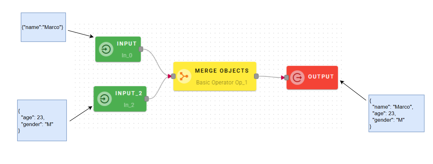 mergeObjectsInputOutput