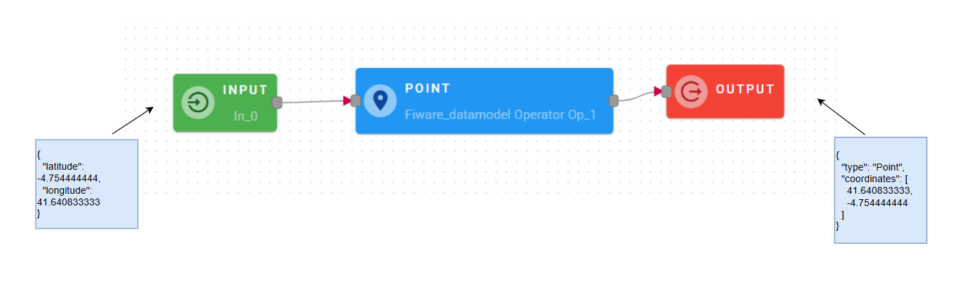 pointInputOutput