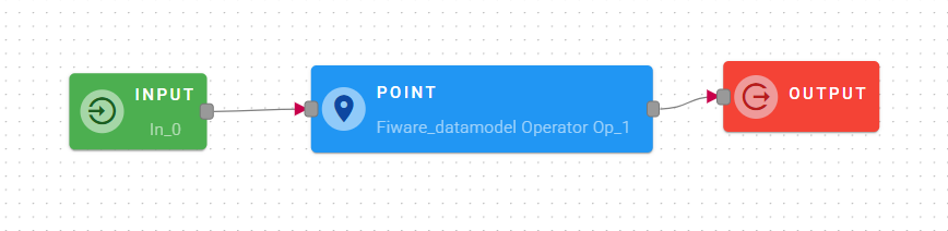 pointOp