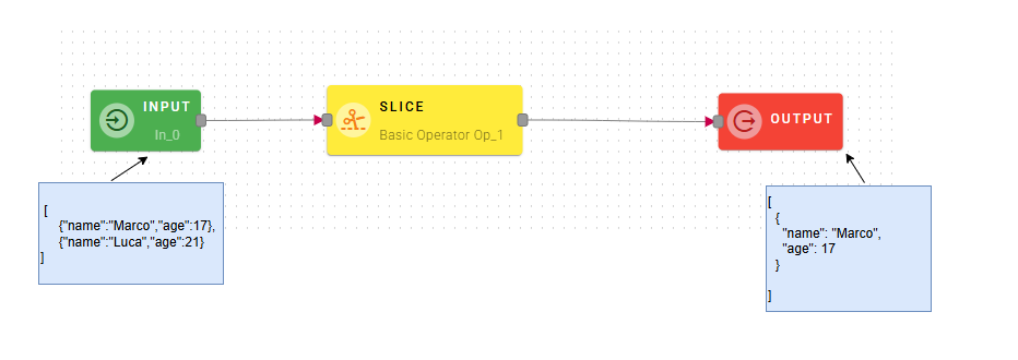 SLiceInputOutput