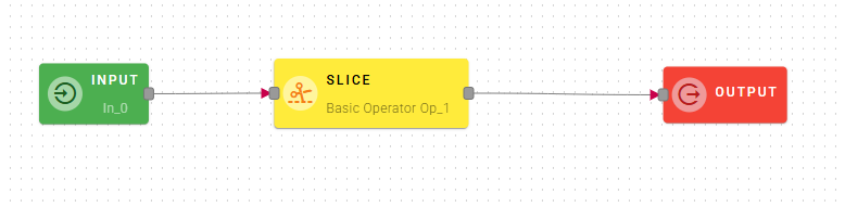 SLice