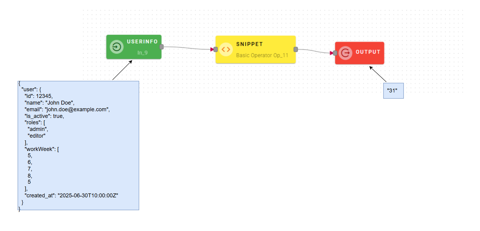 snippetInputOutput