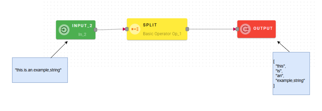 splitUnputOutput