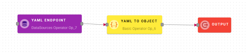 yamlOp